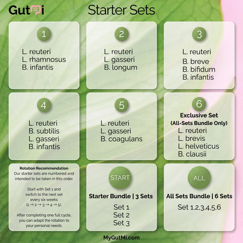 L. reuteri + B. breve + B. bifidum + B. infantis | Calm Gut | Yogurt Starter Set | Starter Cultures | 3 Yogurt Starters